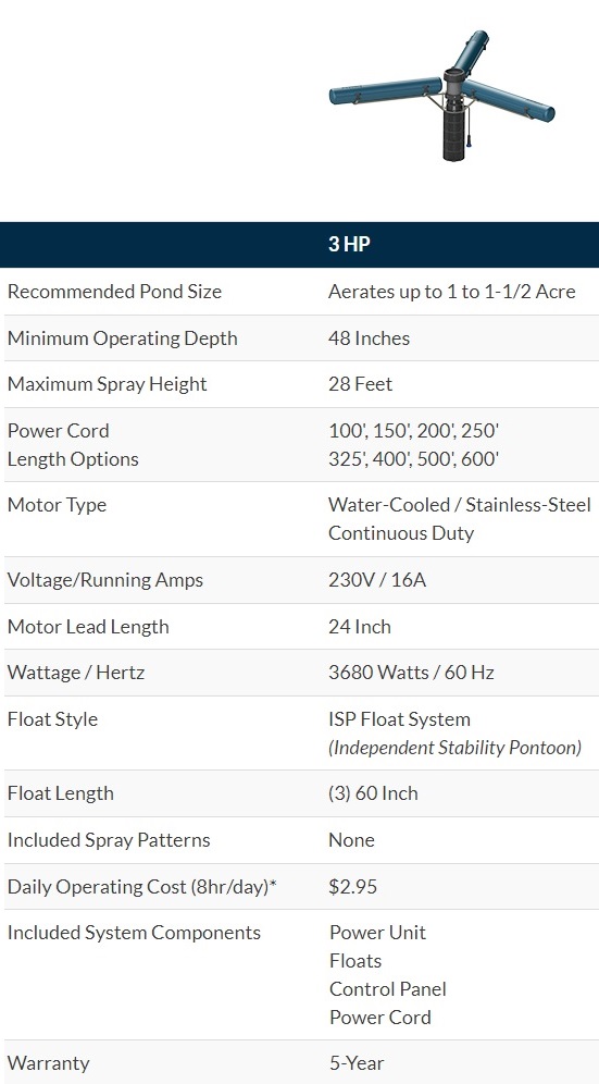 Airmax LakeSeries Fountain Series