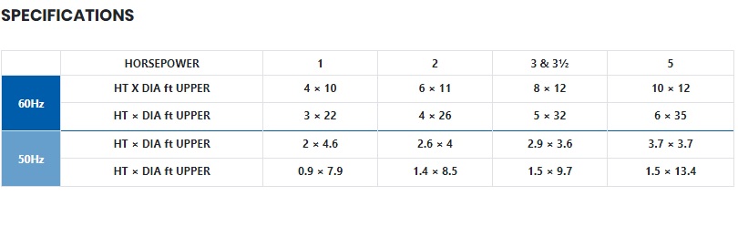 AquaMaster Fountains Master Series